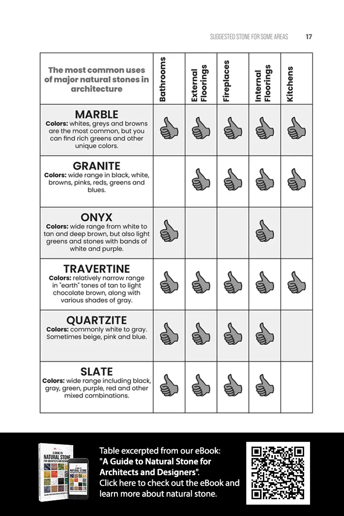 Natural Stone Table - Beginner's Guide to Stone Selection